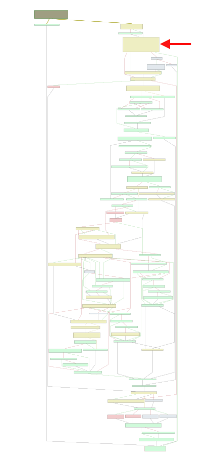 Graph overview with BinDiff in combined mode