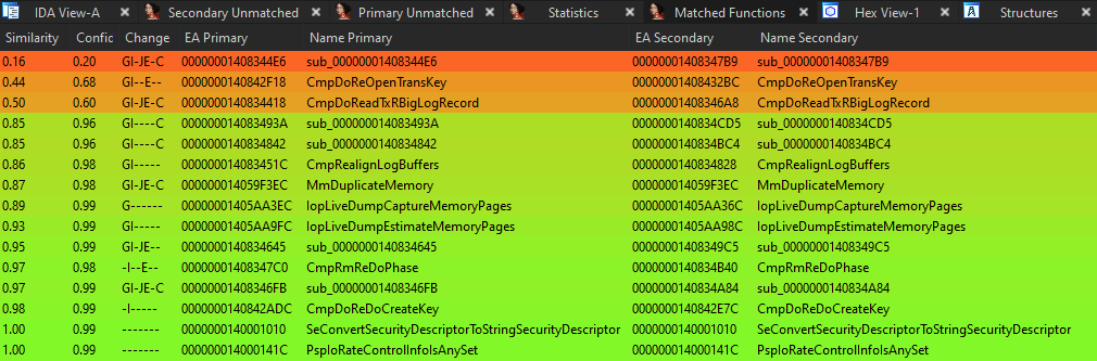 There are only a few changed functions between the two versions